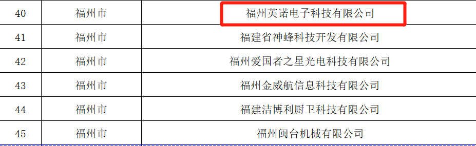 熱烈祝賀福州英諾電子科技有限公司榮獲2023年福建省專精特新中小企業稱號！